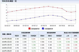 七台河对付老赖：刘小姐被老赖拖欠货款